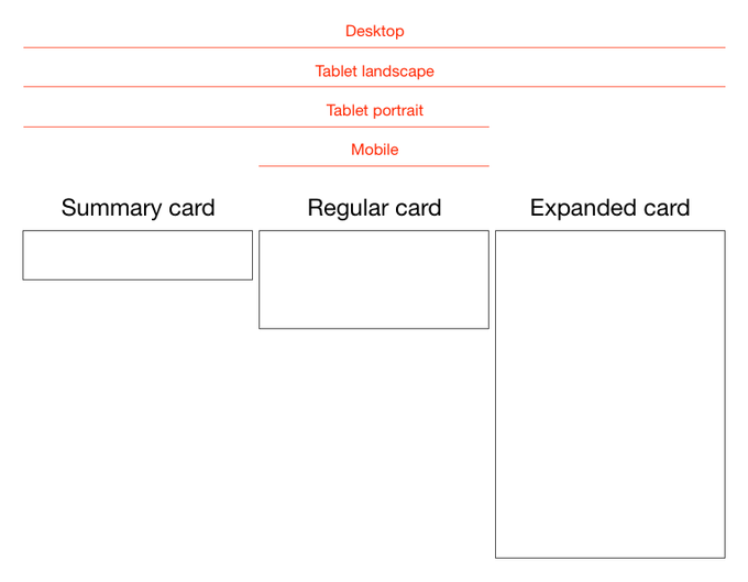 卡片式设计——移动设计的未来